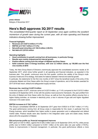 press release
Bologna, 8 November 2017
Hera’s BoD approves 3Q 2017 results
The consolidated third-quarter report at 30 September once again confirms the excellent
momentum of growth seen during the current year, with all main operating and financial
indicators showing further improvement
Financial highlights
 Revenues at € 4,027.8 million (+11.4%)
 EBITDA at € 724.7 million (+11.4%)
 Net profit post minorities at € 182.9 million (+28.6%)
 Net debt at € 2,610.0 million
Operating highlights
 Good contribution to growth coming from all businesses, in particular Energy
 Results were mainly underpinned by internal growth
 Positive effects coming from the merger of Aliplast and Gran Sasso
 Solid customer base in Energy business, with over 2.3 million clients, up 150,000 over the first
nine months of 2016
Today, the Hera Group Board of Directors unanimously approved the consolidated economic results at 30
September 2017, which show further growth in all operating and financial indicators, as expected in the
business plan. This growth, continuous since the first quarter, confirms the validity of the Group’s multi-
business model and of its strategy, that seeks for balance between internal and external growth.
In particular, the statements for the first nine months of 2017 show the beneficial results of the entry of the
companies Aliplast and Gran Sasso within the Group’s scope of operations, and of the tenders awarded for
2017-2018 last resort, default and safeguarded supply services.
Revenues rise, reaching € 4,027.8 million
In the third quarter of 2017, revenues came to € 4,027.8 million, up 11.4% compared to the € 3,615.5 million
recorded at 30 September 2016. In line with the positive macro-economic framework, this year profited from
the entry of Aliplast and Gran Sasso within the Group, as well as from the positive effects ensuing from a
higher trading activities, an increase in electricity price, a rise in volumes of gas sold and higher regulated
revenues in the water sector.
EBITDA increases to € 724.7 million
The Group’s consolidated EBITDA at 30 September 2017 grew from € 650.6 to € 724.7 million (+11.4%).
The good performance coming from all Group areas is responsible for this result, in particular from the
Energy business, which benefitted from higher profits in power generation and in safeguarded and default
market sales. Positive results were also reached in the integrated water cycle and waste areas, thanks
above all to the acquisition of Aliplast.
Ebit and pre-tax profits up, financial management improves
EBIT grew to € 357.9 million, against the € 329.2 million seen at 30 September 2016 (+8.7%), while pre-tax
profits rose to € 283.4 million compared to € 239.1 million at the same date one year earlier (+18.5%),
thanks to improvements in financial management. In particular, this good performance reflects a more
 