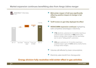 Market expansion continues benefitting also from Amga Udine merger 
125 
+20 (3) 
+12.7% 
(1) 141 
9M '13* Gas Sales Electricity 
sales 
Power gen. 
& Other 
9M '14 
E N E R G Y E b i t d a 
( M € ) 
Mild winter impact -21m€ was significantly 
offset by positive impact of change in fair 
values. 
Tariff review on gas fully deployed its effect 
HERACOMM expansion continues highlighting 
solid competitive advantages in Electricity 
+73k electricity customers (in 12 months) reaching a 
customer base in electricity of 783k clients (also 
thanks to Amga Udine merger and the new tender 
won to serve “Safeguarded” customers). 
+91k gas customers (in 12 months) reaching a 
customer base in gas of 1.31m clients (mainly thanks 
to Amga Udine merger). 
Volumes still affected by lower consumptions 
Electricity sales benefit from Salvaguardia 
Energy division fully neutralise mild winter effect in gas activities 
6 GRUPPOHERA 
 