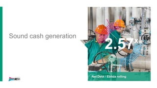 Sound cash generation
2.57x
Net Debt / Ebitda rolling
 
