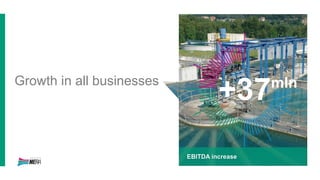 Growth in all businesses
+37mln
EBITDA increase
 