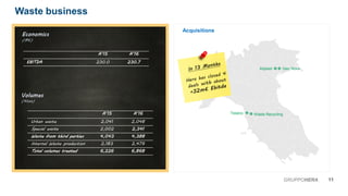 Economics
(M€)
Acquisitions
A’15 A’16
EBITDA 230.0 230.7
11GRUPPOHERA
Waste business
Waste Recycling
Geo NovaAliplast
TesecoA’15 A’16
Urban waste 2,041 2,048
Special waste 2,002 2,341
Waste from third parties 4,043 4,388
Internal Waste production 2,183 2,479
Total volumes treated 6,226 6,868
Volumes
(Kton)
 