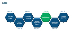 INDEX
Industrial
DEVELOP-
MENT
TRACK
RECORD
Sustainability
FINANCIAL
Soundness
CLOSING
REMARKS
GROWTH
DRIVERS
PAG. 7
PAG. 09
PAG. 03
PAG. 04
PAG. 10
PAG. 02
PAG. 08
EQUITY
STORY
PAG. 7
PAG. 01
 