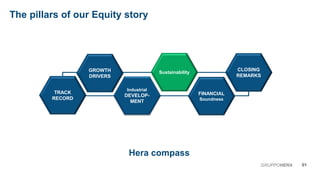 The pillars of our Equity story
Industrial
DEVELOP-
MENT
TRACK
RECORD
Sustainability
FINANCIAL
Soundness
CLOSING
REMARKS
GROWTH
DRIVERS
PAG. 7
Hera compass
01GRUPPOHERA
 