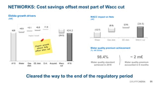 424.2428
+8.9 +3.1 +6.6 +1.6
(24.5)
A'15 Water Gas
distr.
EE distr. D.H. Acquisit. Wacc
cut
A'16
NETWORKS: Cost savings offset most part of Wacc cut
Ebitda growth drivers
(M€)
05GRUPPOHERA
Water quality premium achievement
(%, M€ Ebitda)
WACC impact on Nets
(M€)
(24.5)
(12.7)
(8.9) (2.9)
Water Gas distr. EE distr. WACC cut
Organic Growth
Cleared the way to the end of the regulatory period
98.4%
Water quality standard
achieved in 2016
~ 2 m€
Water quality premium
accounted in 6 months
 