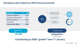 09GRUPPOHERA
Ascopiave deal impact on 2019 annual accounts
Contributing to 2020 “growth” from 1st January
Special Items
(M€)
+85 M€ Integration
in progress
Ascopiave deal
EstEnergy
Hera
Group
Ascopiave
Group
Gas distribution assets
(PD1, PD2, UD3, PN)
Hera stake
in EstEnergy
3.6% HeraComm
Special Items M€
Cap gain Gas Networks +30.2
Revaluation EstEnergy stake +81.4
Write off investments (26.0)
Fiscal effects (0.7)
Total «one-off» effects +84.9
+30.2
+81.4
 