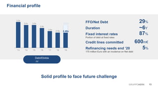 13GRUPPOHERA
Financial profile
Solid profile to face future challenge
3.2x
3.0x 3.0x
2.8x
2.6x
2.5x 2.48x
'13 '14 '15 '16 '17 '18 '19
29%
~6Y
87%
600m€
5%
FFO/Net Debt
Duration
Fixed interest rates
Portion of debt at fixed rates
Credit lines committed
Refinancing needs end ’20
175 million Euro with an incidence on Net debt
Debt/Ebitda
(x)
3.02x
 