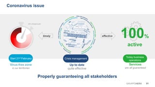 01GRUPPOHERA
Coronavirus issue
Properly guaranteeing all stakeholders
Services
are all guaranteed
Today business
operations
Start 21st February
Virus-free zone
in our territories
Crisis management
Up to date
quite effective
effectivetimely
«GO» emergency plan
100%
active
 