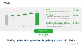 252
264
(5)
+2
+9
+6
A'18 Incentives Aliplast Org. Growth M&A A'19
Ebitda growth
(M€)
+12.2 M€
+4.8%
07GRUPPOHERA
Waste
Surfing market shortage with enlarged capacity and circularity
• Pistoia landfill acquired in July 2019 and
Bio-methane plant started in March
Recycling
Prices
64.6%
New Bio-methane plant & Pistoia
+15%
• Sorted Urban waste collection up from 62.5% to:
• Enhanced recycling and re-use activities (WTE,
selection and bio-digestion and compost)
• Increase in all type of special waste: above
+10m€
 