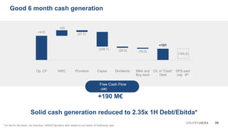 08GRUPPOHERA
Good 6 month cash generation
Solid cash generation reduced to 2.35x 1H Debt/Ebitda*
+410
+191
+93
(27.7)
(248.7) (20.5) (16.4)
(164.5)
Op. CF NWC Provision Capex Dividends M&A and
Buy back
Ch. in "Cash"
Debt
DPS paid
July 2nd
+190 M€
Free Cash Flow
(M€)
* On like for like basis, not including ~600m€ figurative debt related to put option of EstEnergy deal.
8th
 