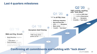 01GRUPPOHERA
• EstEnergy integration
• New business plan ‘23
• 2.5% stake of Ascopiave
• Warm winter climate
• 1 month of “lock down”
“+” in all P&L lines
Q1 ‘20 • AGM confirmed DPS 10c€
• AGM confirms Governance
• +2% stake of Ascopiave
• 2 months of “lock down”
100% activity, tackling
with “lock down”
Q2 ‘20
• Ascopiave deal guaranteed
+700K energy clients and
positive one off results in ‘19
Ascopiave deal Closing
Q4 ‘19
• Waste Recycling integration
in Hasi
• 2° Green Bond issued
• Pistoia Ambiente acquisition
• Worldwide multiutility leader in
diversity and inclusion (TR)
M&A and Org. Growth
Q3 ‘19
Last 4 quarters milestones
Confirming all commitments and tackling with “lock down”
 