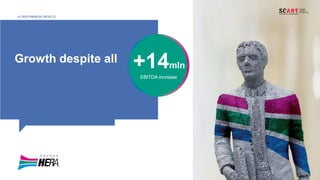 Growth despite all +14mln
EBITDA increase
H1 2020 FINANCIAL RESULTS
 