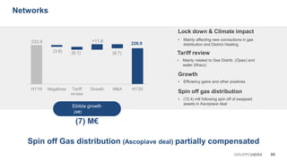 Ebitda growth
(M€)
(7) M€
05GRUPPOHERA
Networks
Spin off Gas distribution (Ascopiave deal) partially compensated
• (12.4) m€ following spin off of swapped
assets in Ascopiave deal
Spin off gas distribution
Lock down & Climate impact
• Mainly affecting new connections in gas
distribution and District Heating
Growth
• Efficiency gains and other positives
233.9 226.9
(6.1)(3.8)
+11.6
(8.7)
H1'19 Negatives Tariff
review
Growth M&A H1'20
Tariff review
• Mainly related to Gas Distrib. (Opex) and
water (Wacc)
 