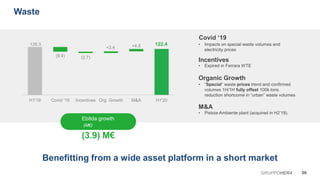 126.3 122.4
(9.4) (2.7)
+3.4 +4.8
H1'19 Covid '19 Incentives Org. Growth M&A H1'20
Ebitda growth
(M€)
(3.9) M€
06GRUPPOHERA
Waste
Benefitting from a wide asset platform in a short market
• Impacts on special waste volumes and
electricity prices
Incentives
Organic Growth
Covid ‘19
• Expired in Ferrara WTE
• “Special” waste prices trend and confirmed
volumes 1H/1H fully offset 100k tons
reduction shortcome in “urban” waste volumes
M&A
• Pistoia Ambiente plant (acquired in H2’19).
 