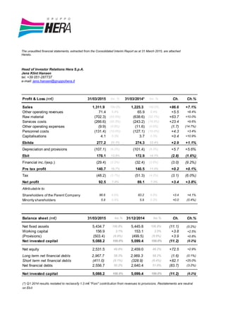 The unaudited financial statements, extracted from the Consolidated Interim Report as at 31 March 2015, are attached
Hereto.
Head of Investor Relations Hera S.p.A.
Jens Klint Hansen
tel. +39 051-287737
e-mail: jens.hansen@gruppohera.it
Profit & Loss (m€) 31/03/2015 Inc. % 31/03/2014* Inc. % Ch. Ch.%
Sales 1,311.9 100.0% 1,225.3 100.0% +86.6 +7.1%
Other operating revenues 71.4 5.4% 65.9 5.4% +5.5 +8.4%
Raw material (702.3) (53.5%) (638.6) (52.1%) +63.7 +10.0%
Services costs (266.6) (20.3%) (243.2) (19.8%) +23.4 +9.6%
Other operating expenses (9.9) (0.8%) (11.6) (0.9%) (1.7) (14.7%)
Personnel costs (131.4) (10.0%) (127.1) (10.4%) +4.3 +3.4%
Capitalisations 4.1 0.3% 3.7 0.3% +0.4 +10.9%
Ebitda 277.2 21.1% 274.3 22.4% +2.9 +1.1%
Depreciation and provisions (107.1) (8.2%) (101.4) (8.3%) +5.7 +5.6%
Ebit 170.1 13.0% 172.9 14.1% (2.8) (1.6%)
Financial inc./(exp.) (29.4) (2.2%) (32.4) (2.6%) (3.0) (9.2%)
Pre tax profit 140.7 10.7% 140.5 11.5% +0.2 +0.1%
Tax (48.2) (3.7%) (51.3) (4.2%) (3.1) (6.0%)
Net profit 92.5 7.0% 89.1 7.3% +3.4 +3.8%
Attributable to:
Shareholders of the Parent Company 86.6 6.6% 83.2 6.8% +3.4 +4.1%
Minority shareholders 5.9 0.4% 5.9 0.5% +0.0 (0.4%)
Balance sheet (m€) 31/03/2015 Inc.% 31/12/2014 Inc.% Ch. Ch.%
,
Net fixed assets 5,434.7 106.8% 5,445.8 106.8% (11.1) (0.2%)
Working capital 156.9 3.1% 153.1 3.0% +3.8 +2.5%
(Provisions) (503.4) (9.9%) (499.5) (9.8%) +3.9 +0.8%
Net invested capital 5,088.2 100.0% 5,099.4 100.0% (11.2) (0.2%)
Net equity 2,531.5 49.8% 2,459.0 48.2% +72.5 +2.9%
Long term net financial debts 2,967.7 58.3% 2,969.3 58.2% (1.6) (0.1%)
Short term net financial debts (411.0) (8.1%) (328.9) (6.4%) +82.1 +25.0%
Net financial debts 2,556.7 50.2% 2,640.4 51.8% (83.7) (3.2%)
Net invested capital 5,088.2 100.0% 5,099.4 100.0% (11.2) (0.2%)
(*) Q1 2014 results restated to reclassify 1.3 m€ "Foni" contribution from revenues to provisions. Restatements are neutral
on Ebit
 