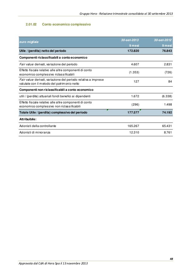 Gruppo Hera, Relazione finanziaria al 30 settembre 2013