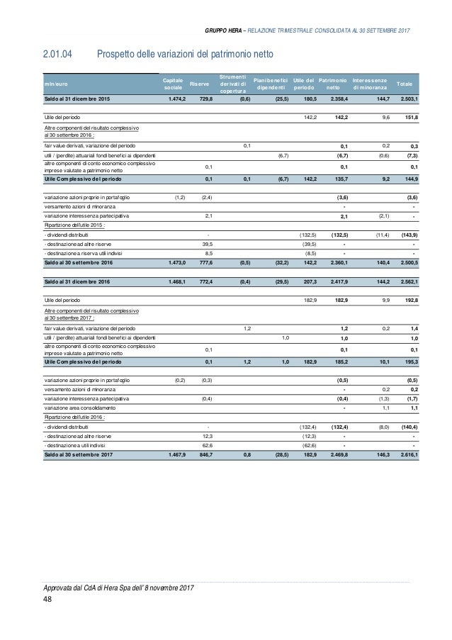 Gruppo Hera - Relazione trimestrale consolidata al 30 settembre 2017