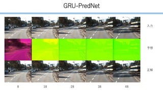 GRU-PredNet
8 18 28 38 48
入力
予想
正解
 
