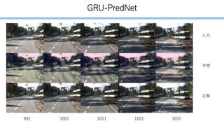 GRU-PredNet
991 1001 1011 1021 1031
入力
予想
正解
 