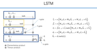 LSTM
⨂: Elementwise product
⨁: Tensor product
i-gate
f-gate
o-gate
 