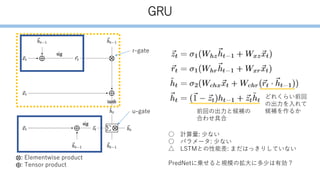 GRU
⨂: Elementwise product
⨁: Tensor product
r-gate
u-gate
どれくらい前回
の出力を入れて
候補を作るか前回の出力と候補の
合わせ具合
○ 計算量: 少ない
○ パラメータ: 少ない
△ LSTMとの性能差: まだはっきりしていない
PredNetに乗せると規模の拡大に多少は有効 ?
 