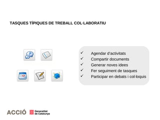 TASQUES TÍPIQUES DE TREBALL COL·LABORATIU
 Agendar d’activitats
 Compartir documents
 Generar noves idees
 Fer seguiment de tasques
 Participar en debats i col·loquis
 