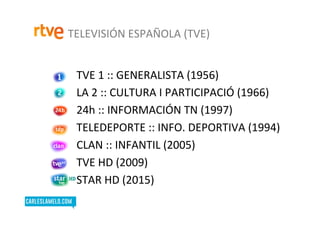 TELEVISIÓN	
  ESPAÑOLA	
  (TVE)	
  
TVE	
  1	
  ::	
  GENERALISTA	
  (1956)	
  
LA	
  2	
  ::	
  CULTURA	
  I	
  PARTICIPACIÓ	
  (1966)	
  
24h	
  ::	
  INFORMACIÓN	
  TN	
  (1997)	
  
TELEDEPORTE	
  ::	
  INFO.	
  DEPORTIVA	
  (1994)	
  
CLAN	
  ::	
  INFANTIL	
  (2005)	
  
TVE	
  HD	
  (2009)	
  
STAR	
  HD	
  (2015)	
  
	
  
 