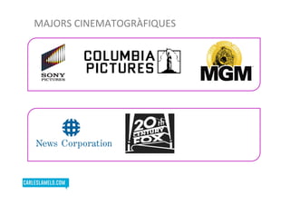 MAJORS	
  CINEMATOGRÀFIQUES	
  
 