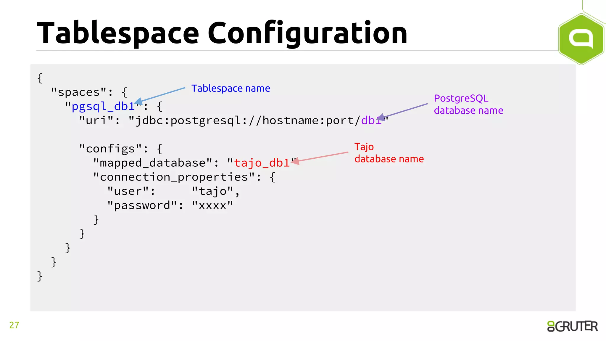 Tablespace Configuration
{
"spaces": {
"pgsql_db1": {
"uri": "jdbc:postgresql://hostname:port/db1"
"configs": {
"mapped_database": "tajo_db1"
"connection_properties": {
"user": "tajo",
"password": "xxxx"
}
}
}
}
}
27
PostgreSQL
database name
Tajo
database name
Tablespace name
 