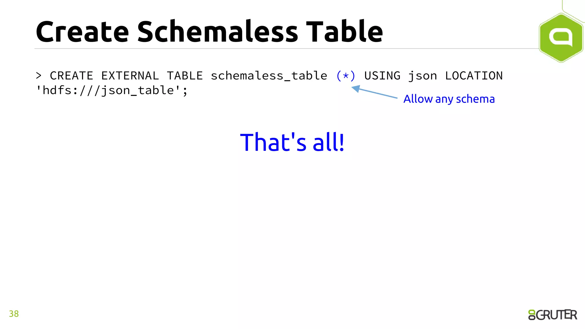 Create Schemaless Table
> CREATE EXTERNAL TABLE schemaless_table (*) USING json LOCATION
'hdfs:///json_table';
That's all!
38
Allow any schema
 
