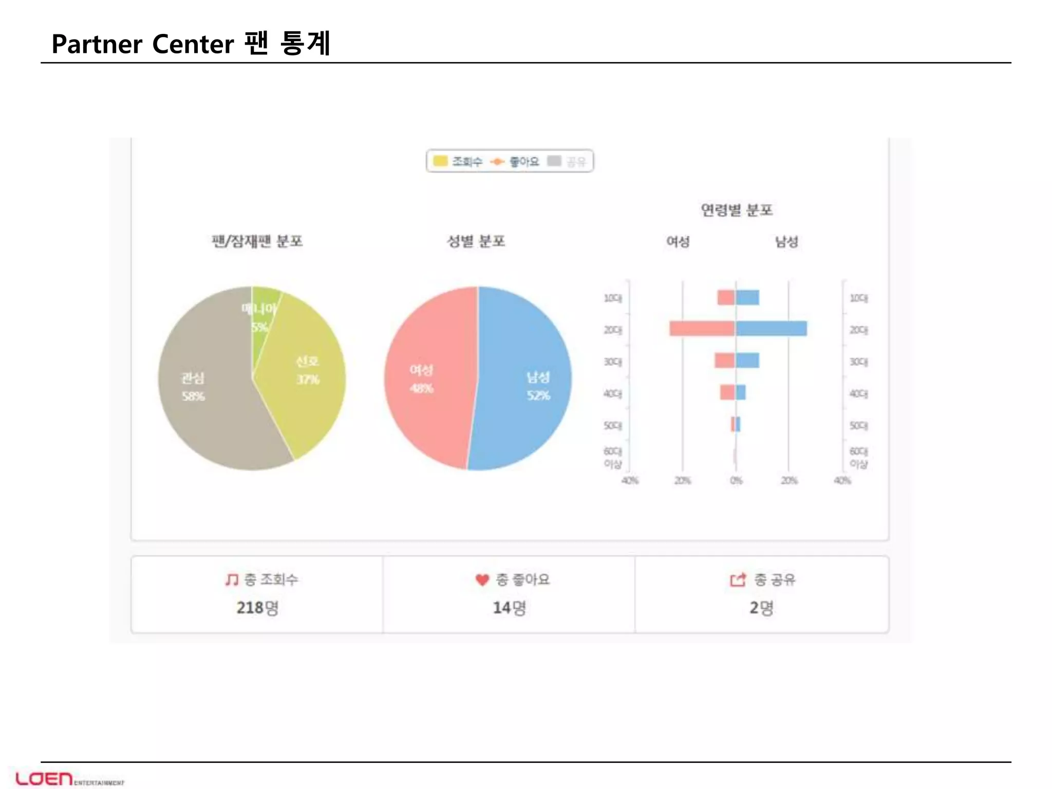 Partner Center 팬 통계 
 