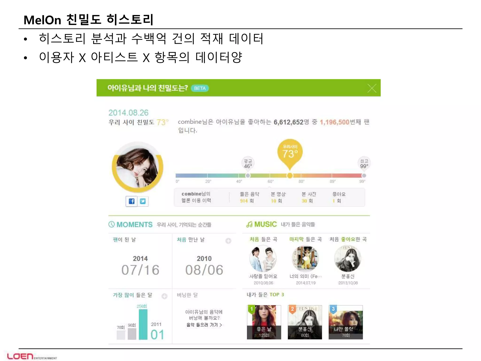 MelOn 친밀도 히스토리 
• 히스토리 분석과 수백억 건의 적재 데이터 
• 이용자 X 아티스트 X 항목의 데이터양 
 