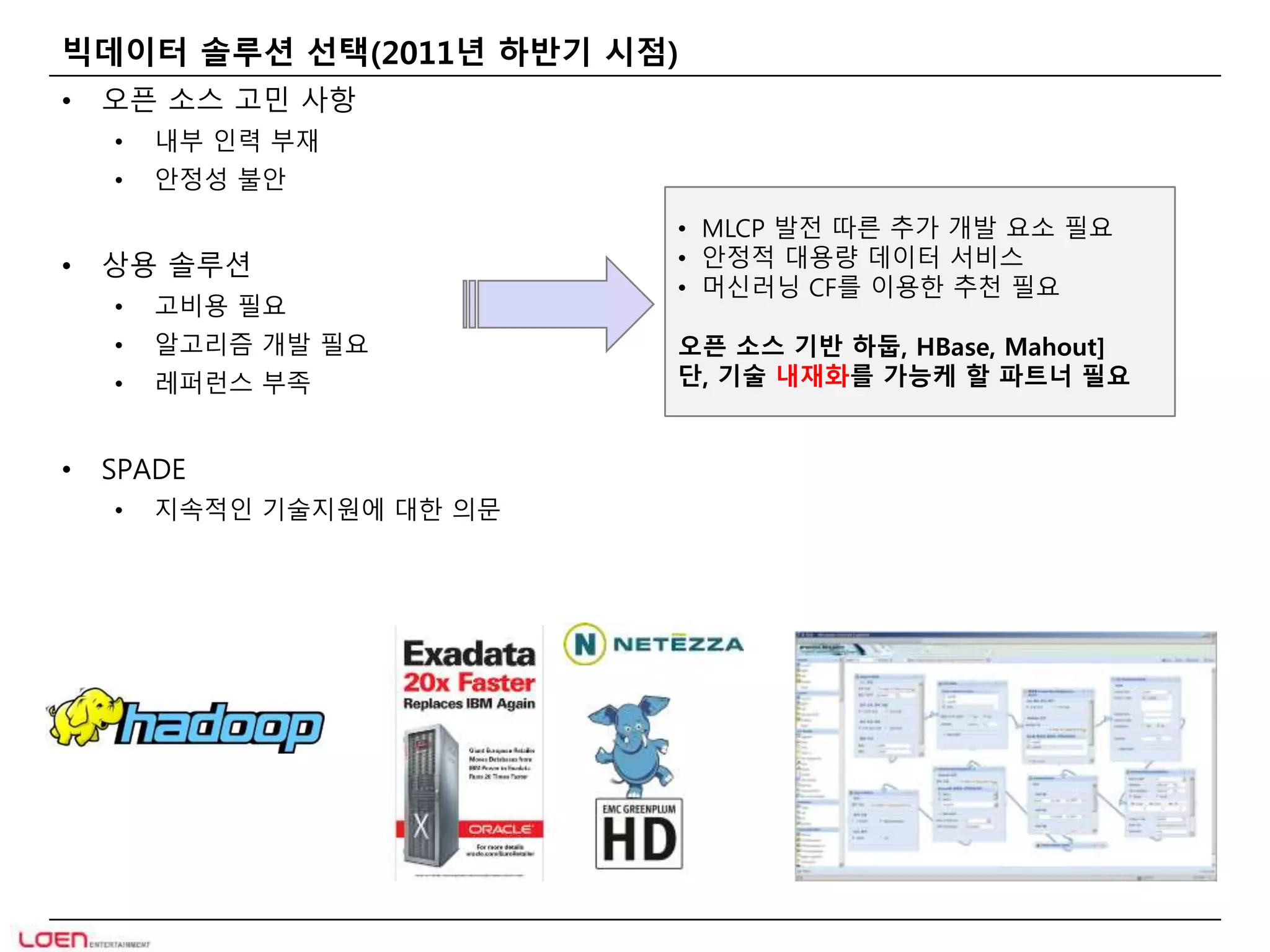 빅데이터 솔루션 선택(2011년 하반기 시점) 
• 오픈 소스 고민 사항 
• 내부 인력 부재 
• 안정성 불안 
• 상용 솔루션 
• 고비용 필요 
• 알고리즘 개발 필요 
• 레퍼런스 부족 
• SPADE 
• 지속적인 기술지원에 대한 의문 
• MLCP 발전 따른 추가 개발 요소 필요 
• 안정적 대용량 데이터 서비스 
• 머신러닝 CF를 이용한 추천 필요 
오픈 소스 기반 하둡, HBase, Mahout] 
단, 기술 내재화를 가능케 할 파트너 필요 
 