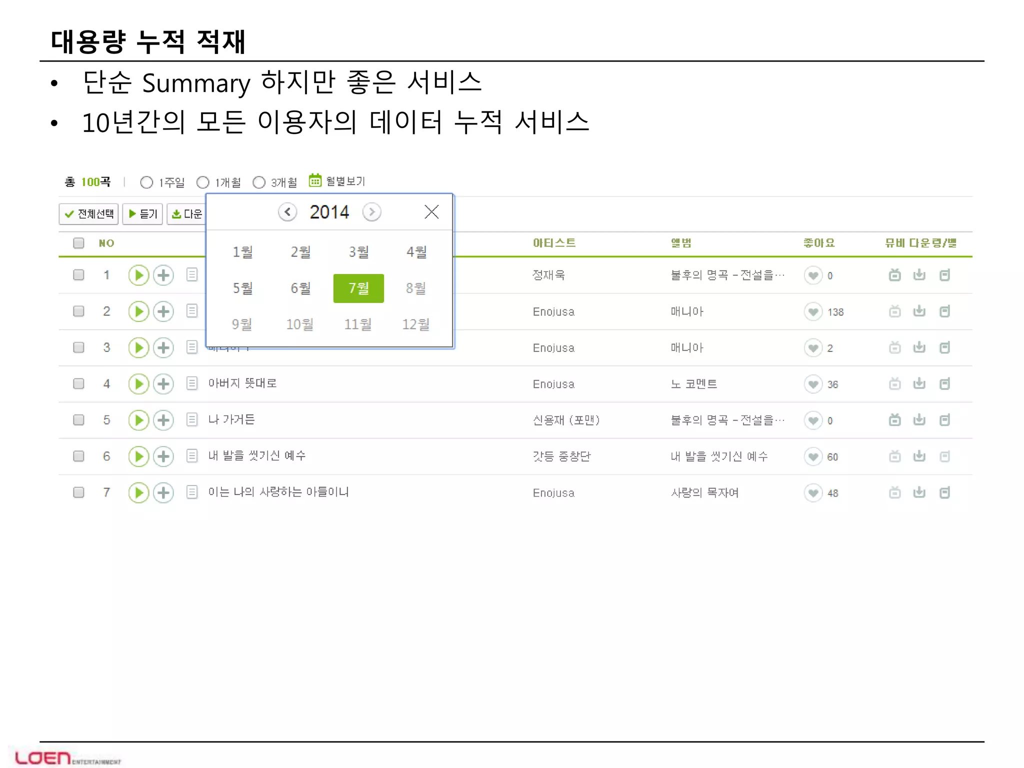 대용량 누적 적재 
• 단순 Summary 하지만 좋은 서비스 
• 10년간의 모든 이용자의 데이터 누적 서비스 
 