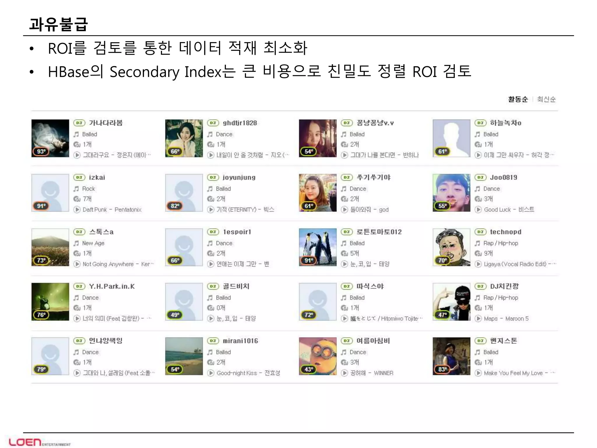 과유불급 
• ROI를 검토를 통한 데이터 적재 최소화 
• HBase의 Secondary Index는 큰 비용으로 친밀도 정렬 ROI 검토 
 