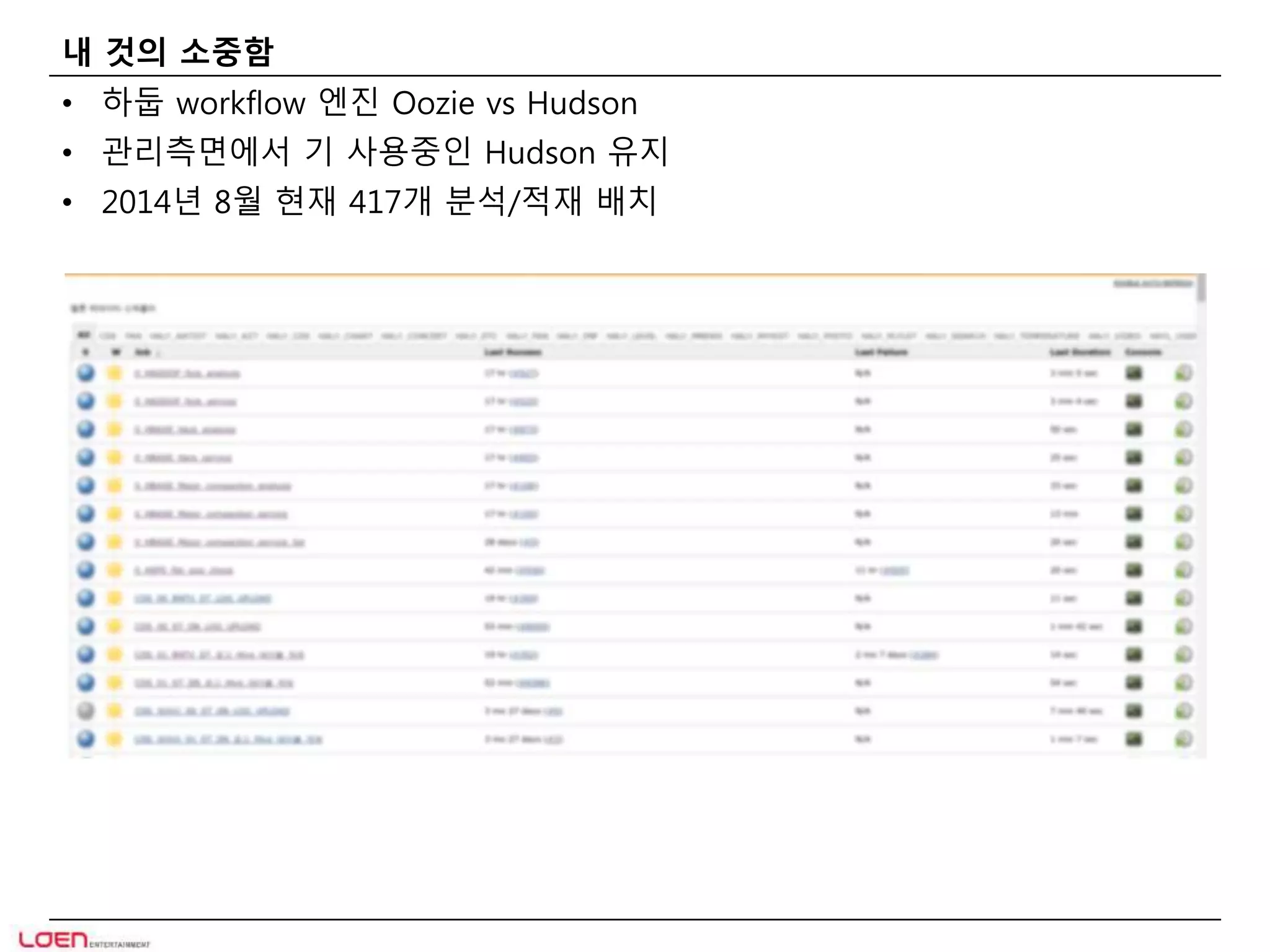 내 것의 소중함 
• 하둡 workflow 엔진 Oozie vs Hudson 
• 관리측면에서 기 사용중인 Hudson 유지 
• 2014년 8월 현재 417개 분석/적재 배치 
 