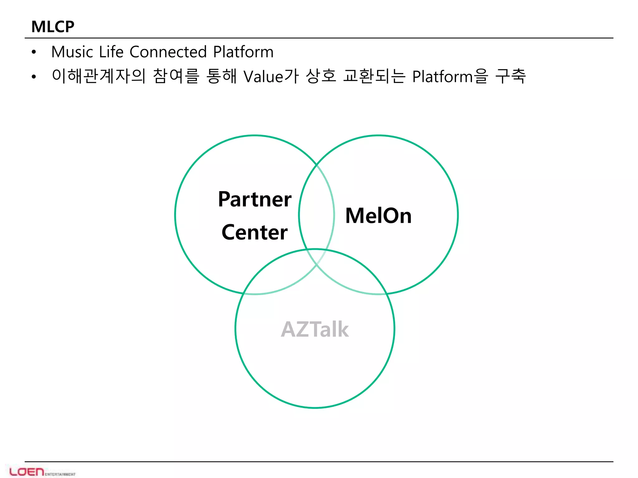 MLCP 
• Music Life Connected Platform 
• 이해관계자의 참여를 통해 Value가 상호 교환되는 Platform을 구축 
Partner 
Center 
MelOn 
AZTalk 
 