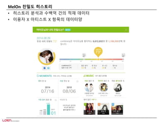 MelOn 친밀도 히스토리 
• 히스토리 분석과 수백억 건의 적재 데이터 
• 이용자 X 아티스트 X 항목의 데이터양 
 