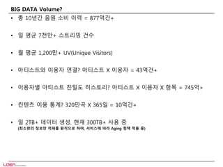 BIG DATA Volume? 
• 총 10년간 음원 소비 이력 = 877억건+ 
• 일 평균 7천만+ 스트리밍 건수 
• 월 평균 1,200만+ UV(Unique Visitors) 
• 아티스트와 이용자 연결? 아티스트 X 이용자 = 43억건+ 
• 이용자별 아티스트 친밀도 히스토리? 아티스트 X 이용자 X 항목 = 745억+ 
• 컨텐츠 이용 통계? 320만곡 X 365일 = 10억건+ 
• 일 2TB+ 데이터 생성. 현재 300TB+ 사용 중 
(최소한의 정보만 적재를 원칙으로 하며, 서비스에 따라 Aging 정책 적용 중) 
 