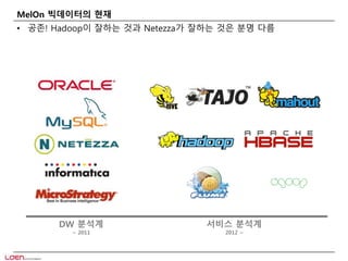 MelOn 빅데이터의 현재 
• 공존! Hadoop이 잘하는 것과 Netezza가 잘하는 것은 분명 다름 
DW 분석계 
~ 2011 
서비스 분석계 
2012 ~ 
 