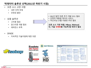 빅데이터 솔루션 선택(2011년 하반기 시점) 
• 오픈 소스 고민 사항 
• 내부 인력 부재 
• 안정성 불안 
• 상용 솔루션 
• 고비용 필요 
• 알고리즘 개발 필요 
• 레퍼런스 부족 
• SPADE 
• 지속적인 기술지원에 대한 의문 
• MLCP 발전 따른 추가 개발 요소 필요 
• 안정적 대용량 데이터 서비스 
• 머신러닝 CF를 이용한 추천 필요 
오픈 소스 기반 하둡, HBase, Mahout] 
단, 기술 내재화를 가능케 할 파트너 필요 
 