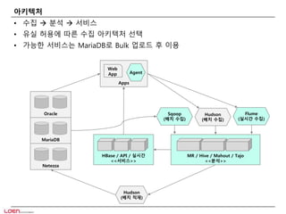 아키텍처 
• 수집  분석  서비스 
• 유실 허용에 따른 수집 아키텍처 선택 
• 가능한 서비스는 MariaDB로 Bulk 업로드 후 이용 
Web 
App Agent 
Apps 
Hudson 
(배치 수집) 
MR / Hive / Mahout / Tajo 
<<분석>> 
Flume 
(실시간 수집) 
HBase / API / 실시간 
<<서비스>> 
Hudson 
(배치 적재) 
Sqoop 
(배치 수집) 
Oracle 
MariaDB 
Netezza 
 