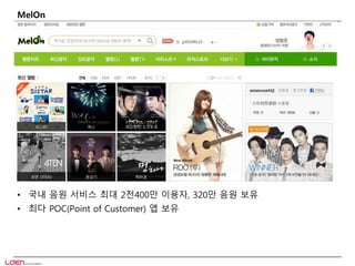MelOn 
• 국내 음원 서비스 최대 2천400만 이용자, 320만 음원 보유 
• 최다 POC(Point of Customer) 앱 보유 
 