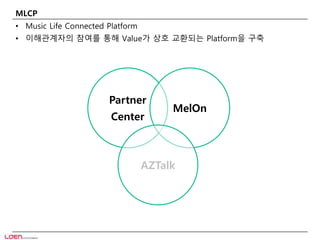 MLCP 
• Music Life Connected Platform 
• 이해관계자의 참여를 통해 Value가 상호 교환되는 Platform을 구축 
Partner 
Center 
MelOn 
AZTalk 
 