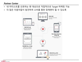Partner Center 
• 내 아티스트를 선호하는 팬 대상으로 직접적으로 Target 마케팅 가능 
• 더 많은 이용자들이 발견하여 소비를 통한 잠재팬이 될 수 있도록 
 