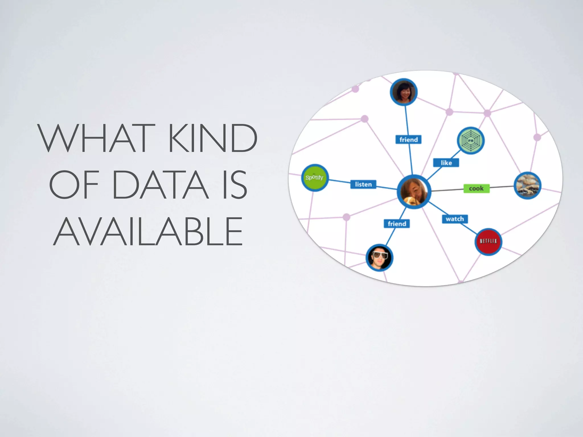 WHAT KIND
OF DATA IS
AVAILABLE
 