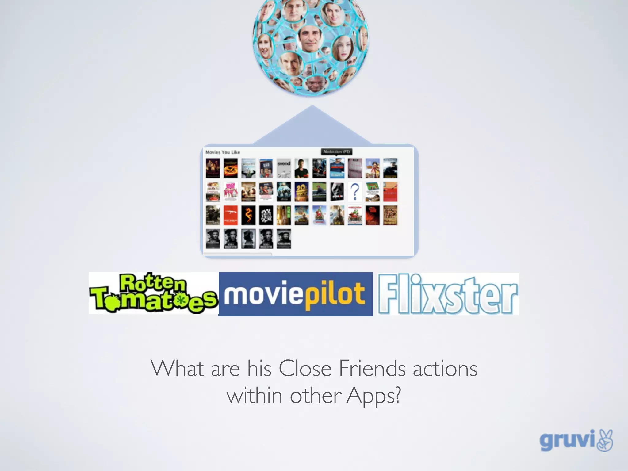 What are his Close Friends actions
       within other Apps?
 