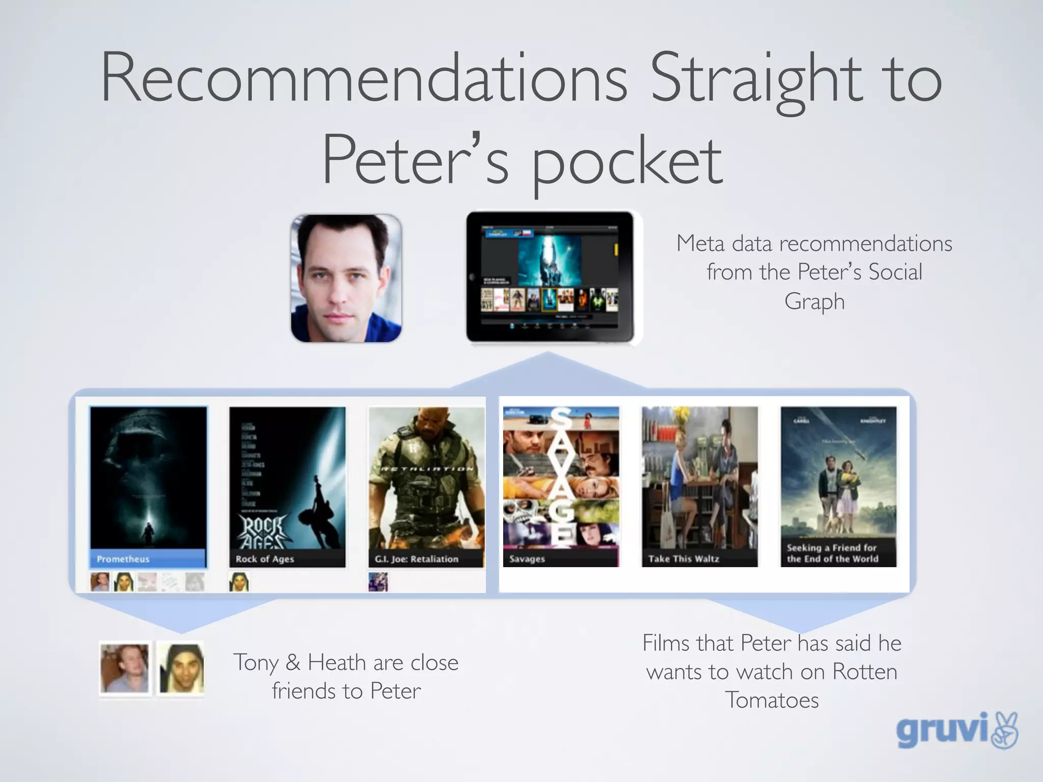 Recommendations Straight to
     Peter’s pocket
                                Meta data recommendations
                                  from the Peter’s Social
                                           Graph




                             Films that Peter has said he
    Tony & Heath are close   wants to watch on Rotten
       friends to Peter               Tomatoes
 