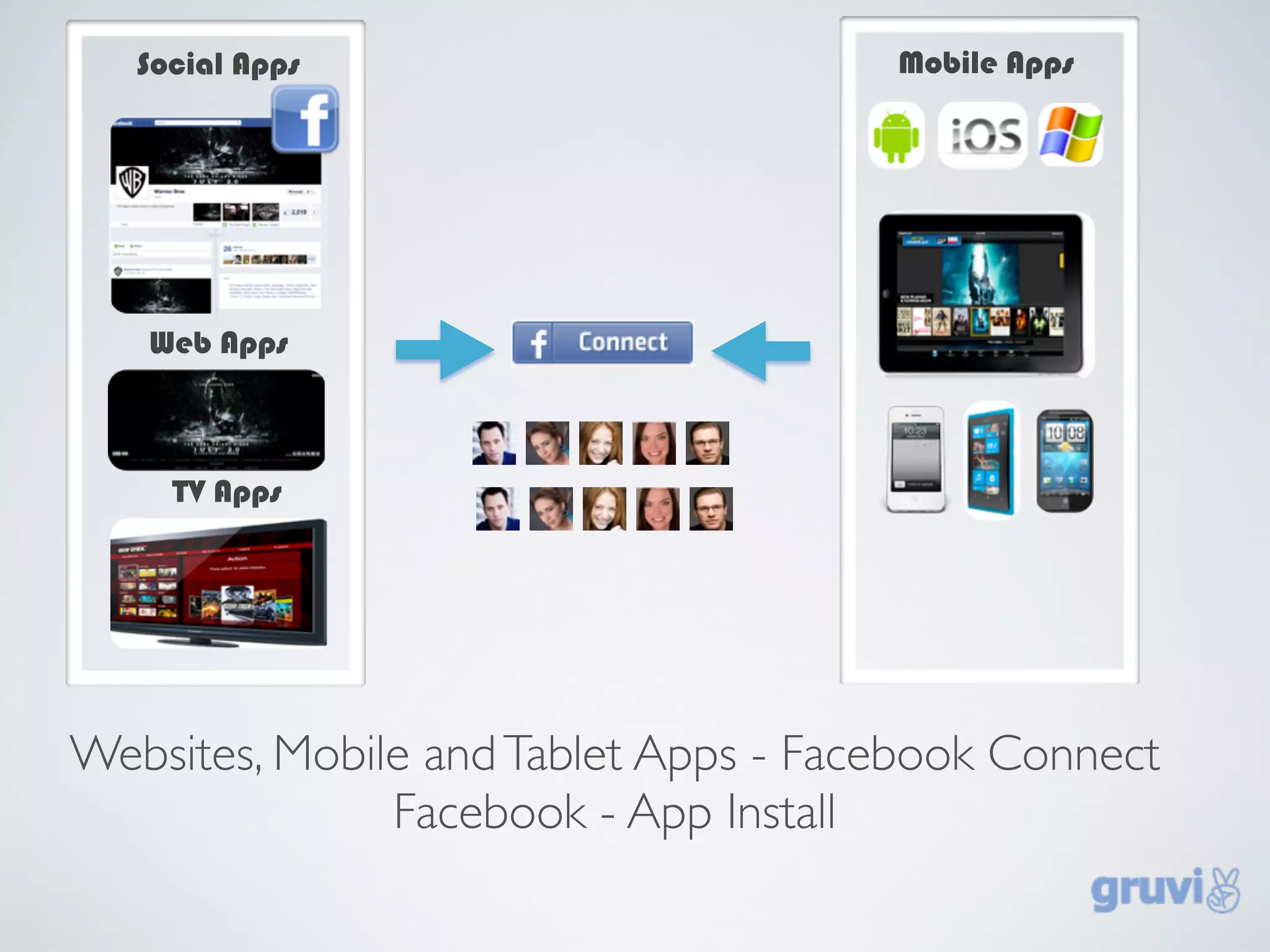 Social Apps                        Mobile Apps




   Web Apps



     TV Apps




Websites, Mobile and Tablet Apps - Facebook Connect
               Facebook - App Install
 