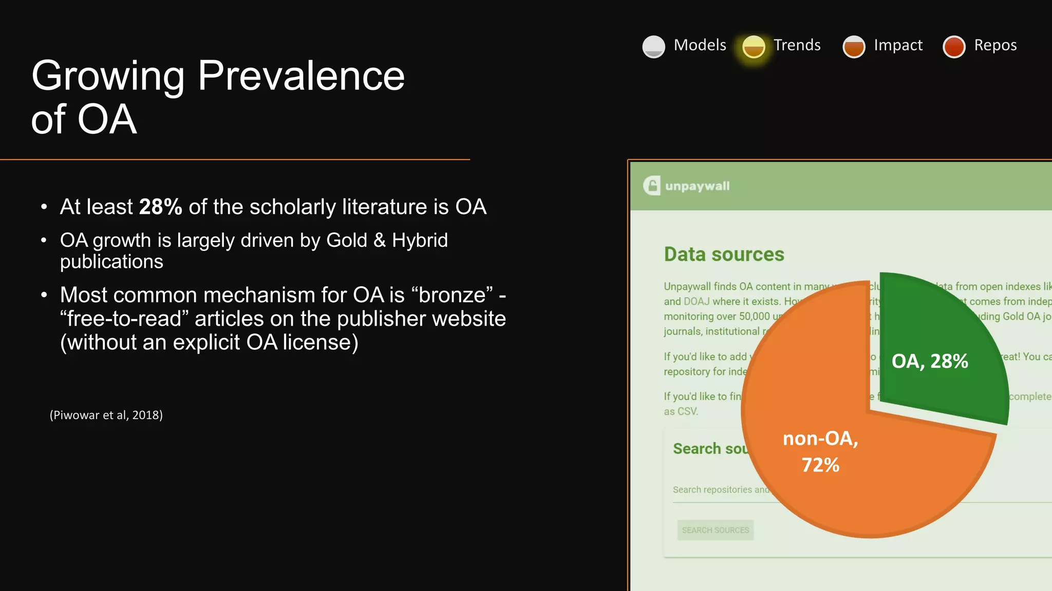 Growing Prevalence
of OA
• At least 28% of the scholarly literature is OA
• OA growth is largely driven by Gold & Hybrid
publications
• Most common mechanism for OA is “bronze” -
“free-to-read” articles on the publisher website
(without an explicit OA license)
OA, 28%
non-OA,
72%
(Piwowar et al, 2018)
Models Trends Impact Repos
 
