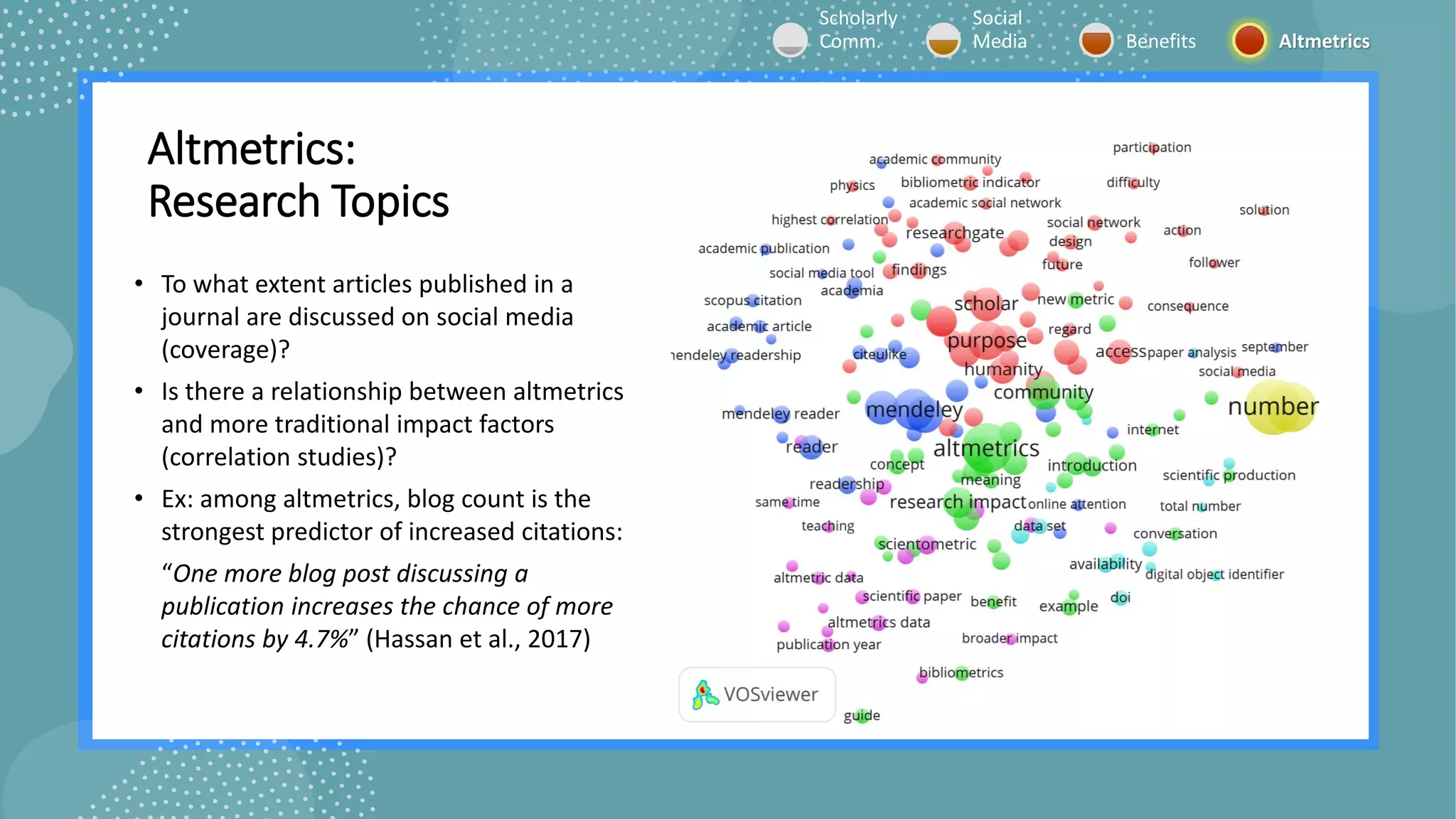 Altmetrics:
Research Topics
• To what extent articles published in a
journal are discussed on social media
(coverage)?
• Is there a relationship between altmetrics
and more traditional impact factors
(correlation studies)?
• Ex: among altmetrics, blog count is the
strongest predictor of increased citations:
“One more blog post discussing a
publication increases the chance of more
citations by 4.7%” (Hassan et al., 2017)
Scholarly
Comm.
Social
Media Benefits Altmetrics
 